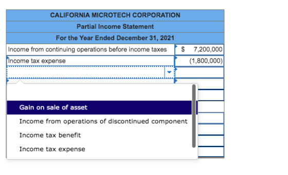 CALIFORNIA MICROTECH CORPORATION Partial Income Statement For the Year Ended December 31, 2021 Income from continuing operati