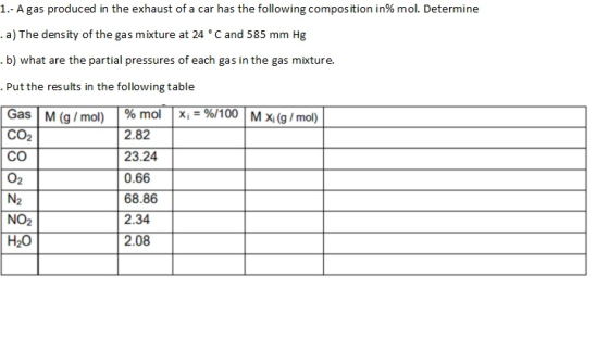 1.- A gas produced in the exhaust of a car has the following composition in% mol. Determine .a) The density of the gas mixtur