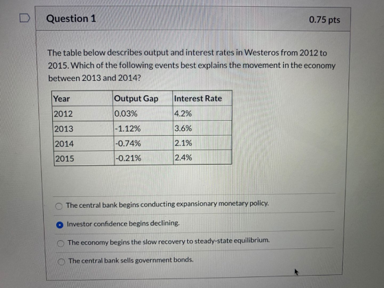 Question 1 0.75 pts The table below describes output and interest rates in Westeros from 2012 to 2015. Which of the following