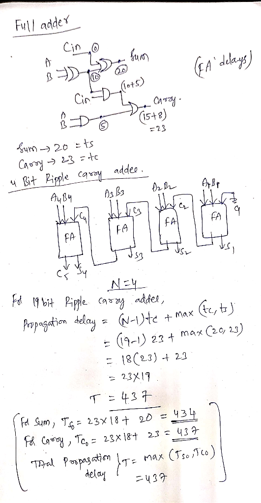 Ful adde GAdays (5+8) 23 Surm-20 ts adder Bit Pipple Cavay Au B4 C FA fA FA FA 9 bit Piple cay addel, Popagation delay -i)te