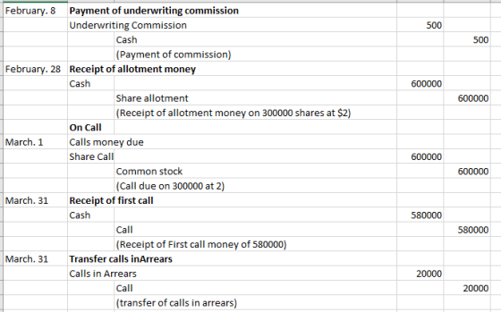 500 500 600000 600000 February.8 Payment of underwriting commission Underwriting Commission Cash (Payment of commission) Febr
