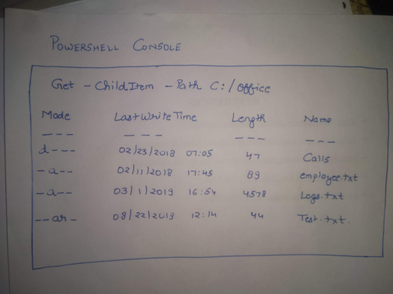 POWERSHELL CONSOLE Get - Child Item - Path C: / Office Mode Last Write Time Length Nane - - - ! 02/23/2018 02/11/2018 0311/20