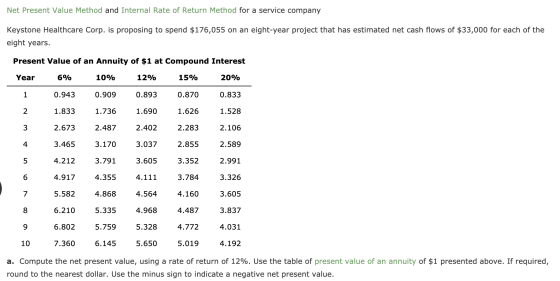 Net Present Value Method and Internal Rate of Return Method for a service company Keystone Healthcare Corp. is proposing to s