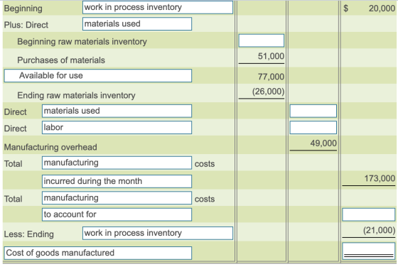 Beginning 20,000 work in process inventory materials used Plus: Direct Beginning raw materials inventory Purchases of materia