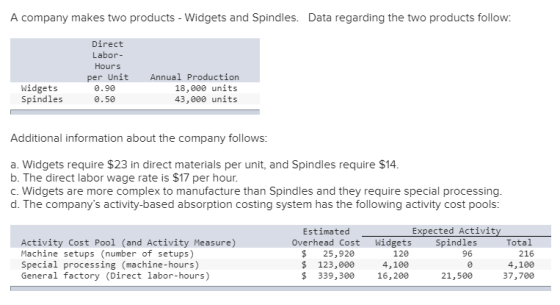 A company makes two products - Widgets and Spindles. Data regarding the two products follow: Direct Labor- Hours Widgets Spin