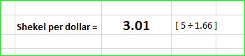 Shekel per dolar 3.01[5+1.66]