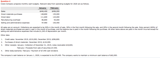 Question 4 Crane Company prepares monthly cash budgets. Relevant data from operating budgets for 2020 are as follows. Sales D