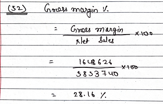 (82) V Gooss margin Groes margin 2 *100 Net Sales 1648 626 HD $853 740 28.16.7