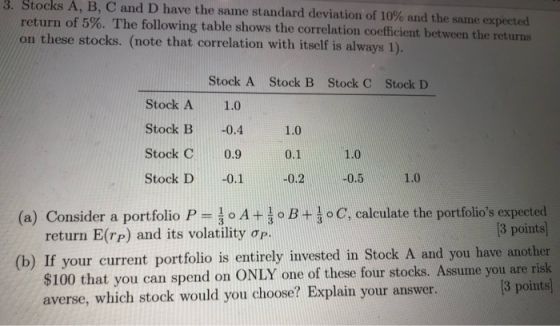 3. Stocks A, B, C and D have the same standard deviation of 10% and the same expected return of 5%. The following table shows