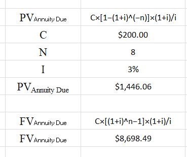 PV Annuity Due C Cx[1-(1+i)^(-n)]*(1+i)/i $200.00 N 3% PV Annuity Due $1,446.06 FV Annuity Due FV Annuity Due Cx[(1+i)^n-1]+(