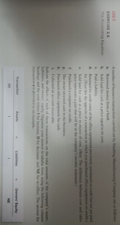 LO2-3 EXERCISE 2.6 The Accounting Equation A number of business transactions carried out by Smalling Manufacturing Company ar
