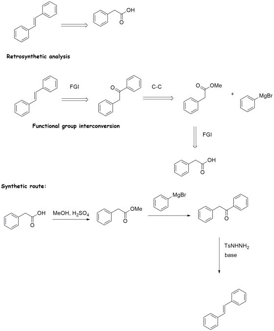 noor Retrosynthetic analysis FGI C-C o oMe MgBr Functional group interconversion FGI OH Synthetic route: MgBr ОMe On yon moun