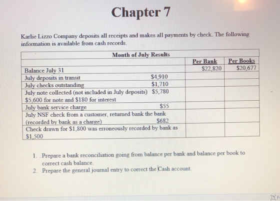 Chapter 7 Karlie Lizzo Company deposits all receipts and makes all payments by check. The following information is available