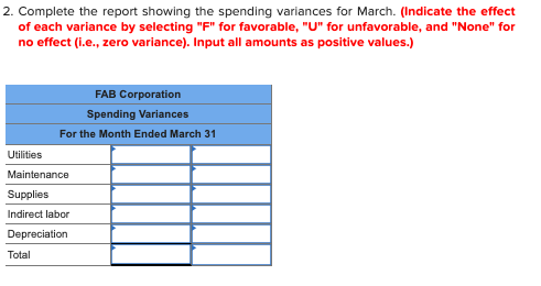 2. Complete the report showing the spending variances for March. (Indicate the effect of each variance by selecting F for f