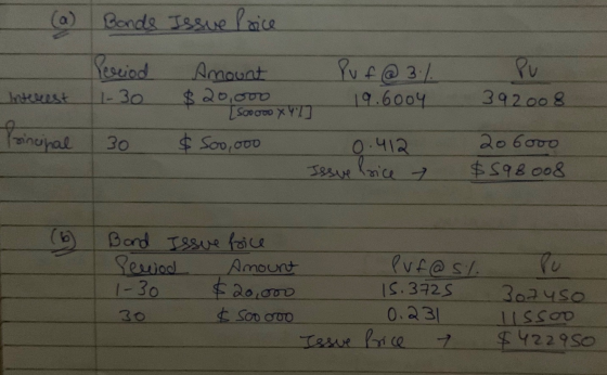 (a) Bonds Issue Price Period Amount Puf @ 3% rest 1-30 $ 20,000 19.6004 Tsooooo XY7] 30 $ 500,000 0.412 Issue Price 2 Pu 3920