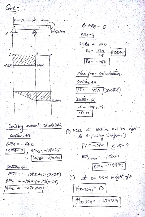 270Nm 2-S- Sector·A8 270Nm . Section AB