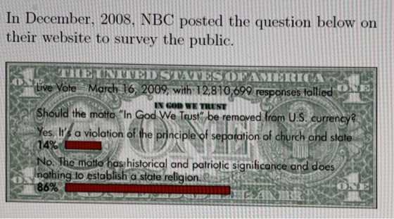 In December, 2008. NBC posted the question below on their website to survey the public. 16, 2009, with 12810 ses talli ive N GOD WE TRUST Should the motto In e Trust be removed rom U.S. curren yfa violation of the prnsiple of sepiajion of dhurch and slate No The mato has historical and patriotic signlicance and doe state nothing to establish a state religion. 6%