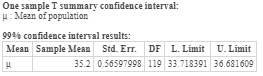 One sample T summary confidence interval: Mean of population 99% confidence interval results: Mean Sample Mean Std. Err. DF L