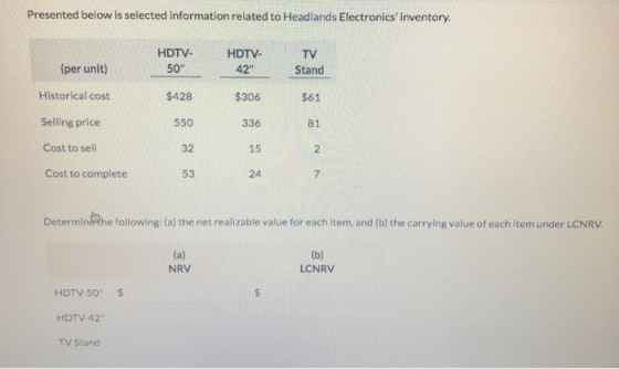 Presented below is selected information related to Headlands Electronicsinventory. HDTV- 50 HDTV 42 Stand $428 $61 (per un