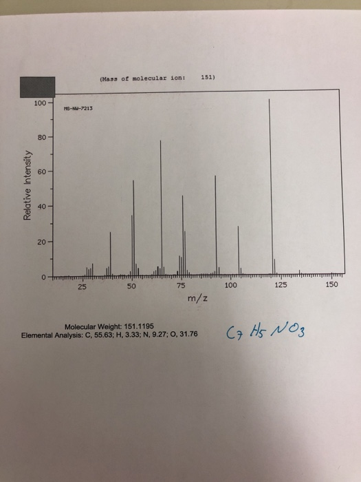 151) (Mass of molecular ion: 100e-1N-7213 80 60 2 40- 20- 0 100 150 125 75 25 50 m/z Molecular Weight: 151.1195 Elemental Ana