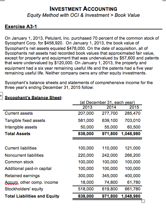 INVESTMENT ACCOUNTING Equity Method with OCI & Investment > Book Value Exercise A3-1 On January 1, 2013, Petulant, Inc. purch
