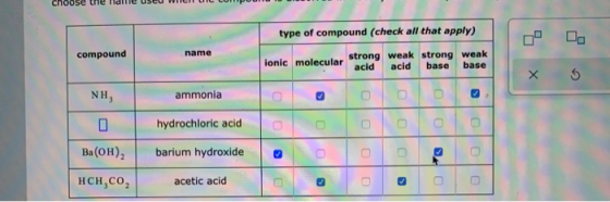 compound name type of compound (check all that apply) ionic molecular strong weak strong weak Tonic molecular acid acid base