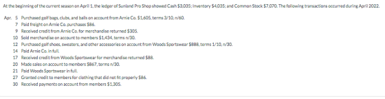At the beginning of the current season on April 1, the ledger of Sunland Pro Shop showed Cash $3,035: Inventory $4,035, and C