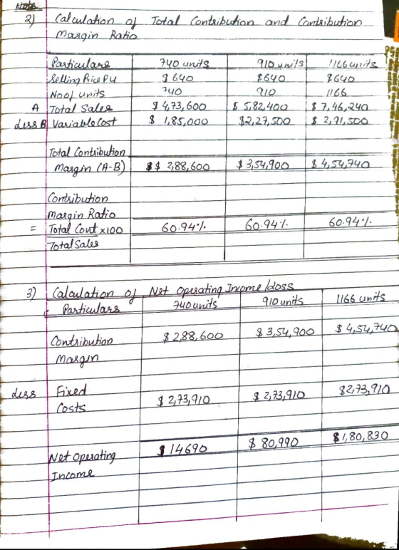 2 calculation of Total contribution and Contribution Margin Ratio Particulars Selling Pricepu Nool units 740 units 9 640 740