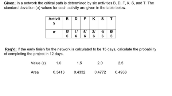Given: In a network the critical path is determined by six activities B, D, F, K, S, and T. The standard deviation (0) values