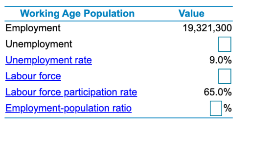 Value 19,321,300 Working Age Population Employment Unemployment Unemployment rate Labour force Labour force participation rat