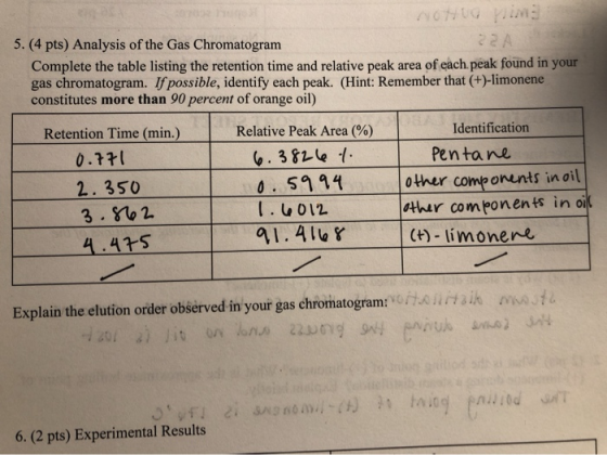 Volging 5. (4 pts) Analysis of the Gas Chromatogram Complete the table listing the retention time and relative peak area of e