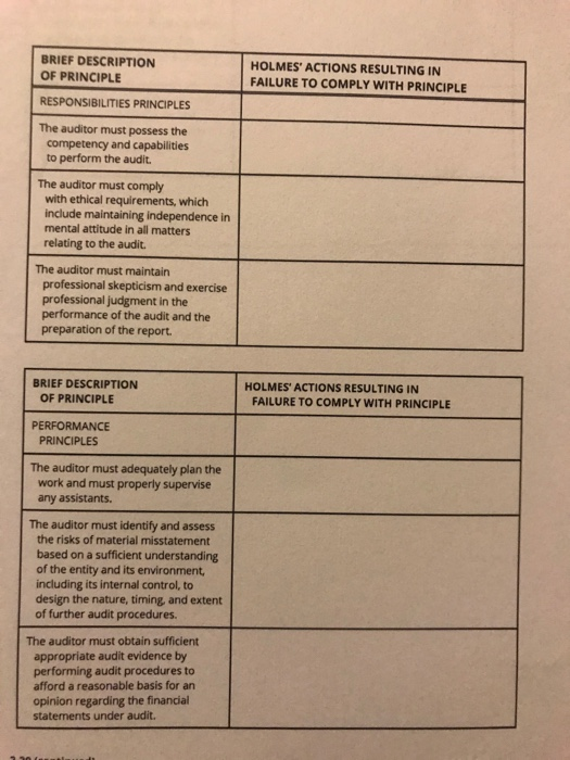 BRIEF DESCRIPTION OF PRINCIPLE RESPONSIBILITIES PRINCIPLES HOLMES ACTIONS RESULTING IN FAILURE TO COMPLY WITH PRINCIPLE The