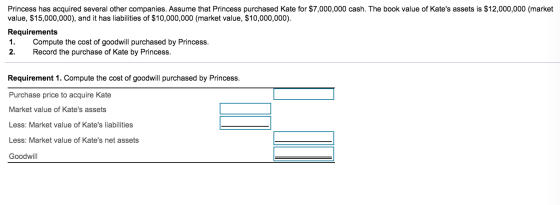 Princess has acquired several other companies. Assume that Princess purchased Kate for $7,000,000 cash. The book value of Kat