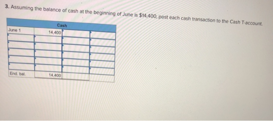 3. Assuming the balance of cash at the beginning of June is $14,400, post each cash transaction to the Cash T-account. Cash 1