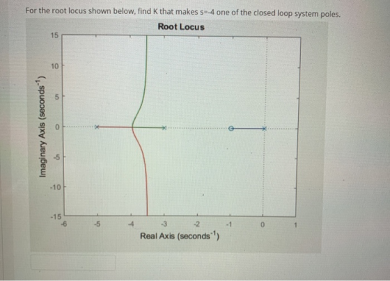 For the root locus shown below, find that makes s=-4 one of the closed loop system poles. Root Locus 15 10 Imaginary Axis (se