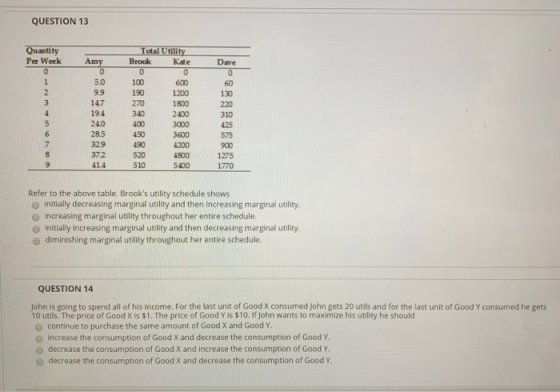 QUESTION 13 Quantity Per Week Total Utility Brook Kate Amy 100 5.0 9.9 147 190 no GN- 400 450 600 1200 1800 2400 3000 3600 42
