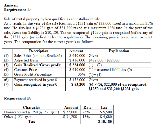 Answer: equirement A: Sale of rental property by ken qualifies as an installment sale As a result, in the year of the sale Ken has a 1231 gain of $22,000 taxed at a maximum 25% rate. He also has a 1231 gain of $31,200 taxed at a maximum 15% rate. In the year of the sale, Kens tax liability is S10,180. The un-recaptured Ş1250 gain is recognized before any of the $1231 gain (as indicated by the regulations). The remaining gain is taxed in subsequent years. The computation for the current year is as follows Description Amount Explanation (1) Sales Price (amount RealizedS 640,000 Given (2) Adjusted Basis (3) Gain Realized /Gross profitS 224,000 (1) 2 (4) Contract Price (5)Gross Profit Percentage (6) Payment received in year 0 (7) Gain recognized in year 0 S 416,000 S438,000 S22,000 S 640.000 (1)- assumed liabilities (O S152,000 Given 3590 | (3) (4) S 53,200 (6) x (5), S22,000 of un-recaptured 1250 and S31.200 S1231 gain equirement B: AmountRate Un-recaptured § 1250 (61 231 gain) | $ 22,000 | 25% $ 31,200 | 1590 Character Tax | $ 5,500 $ 4,680 Other $1231 gain Tax S 10,180