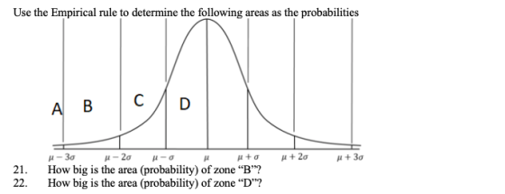 Use the Empirical rule to determine the following areas as the probabilities A| B |C 21. How big is the area (probability) of zone B? 22. How big is the area (probability) of zone D