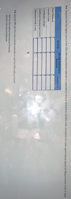 3-a. Suppose that the higher price of the CDs with instructional materials is expected to reduce demand to 22,000 units. Comp