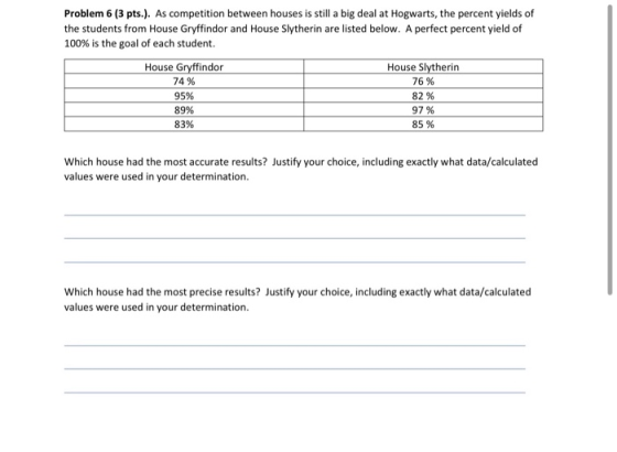 Problem 6 (3 pts.). As competition between houses is still a big deal at Hogwarts, the percent yields of the students from Ho