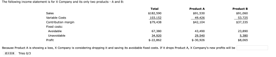 The following income statement is for X Company and its only two products - A and B: Total Sales Variable Costs Contribution