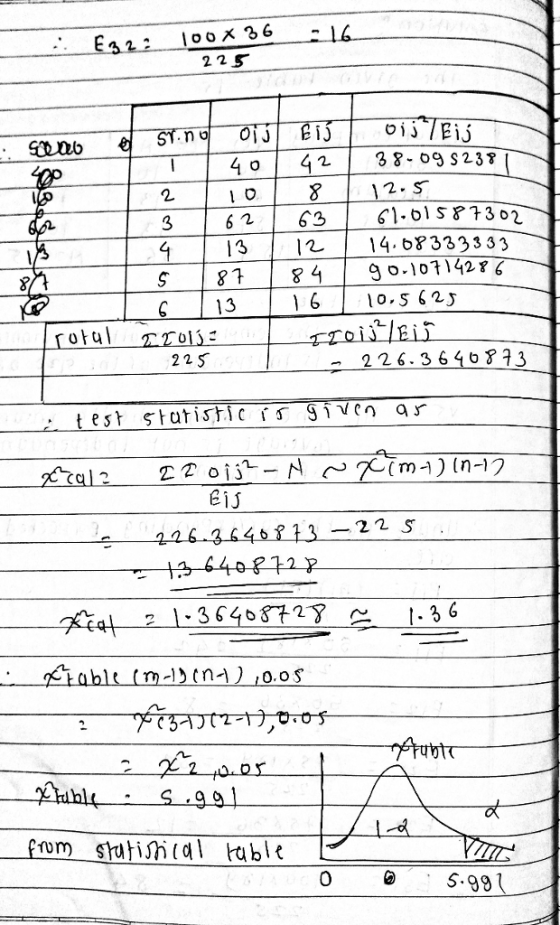 E32:--loox 36-16 225 4 04238- 0 S23* 212. S 413 1214. 08333333 01、ご 22 S 226.3640873 I 21-3640872了一 1: 3 6 abl (mn0.os S.99] 忒 0 .09