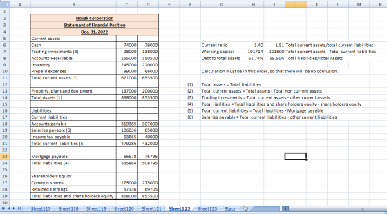 А B C D E F G H 1 K L L M N 1 2 3 4 5 6 7 Novak Corporation Statement of Financial Position Dec. 31, 2022 Current assets Cash