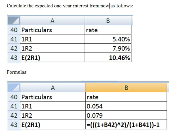 Calculate the expected one year interest from now as follows: 40 Particulars 41 1R1 42 1R2 43 E(2R1) rate 5.40% 7.90% 10.46% Formulas: 40 Particulars 41 1R1 42 1R2 43 E(2R1) rate 0.054 0.079 (((1+B42)A2)/(1+B41))-1