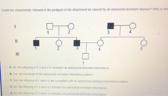 Could the characteristic followed in the pedigree in the attachment be caused by an autosomal dominant disease? Why or wh NO
