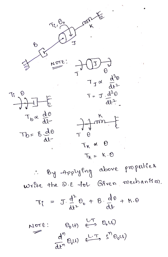 7, 9, в на: 2012 NOTE: 2 Ti o ч ЯНЕ а». 1 The ® те 14 е Тк - қО : Фy - ppt fna above po paties write the D.E fol Given mechan