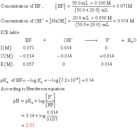 Concentration of HF, 50.0 mL x 0.100 M (HF] = := 0.071M (50.0+20.0) mL 20.0 mL x 0.050 M-0014 M Concentration of OH = (NaOH)