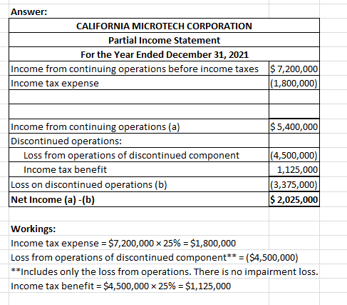 Answer: CALIFORNIA MICROTECH CORPORATION Partial Income Statement For the Year Ended December 31, 2021 Income from continuing