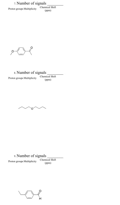 Number of signals Chemical Shift Proton groups Multiplicity (ppm) & Number of signals Proton groups Multiplicity ppm) Chemica