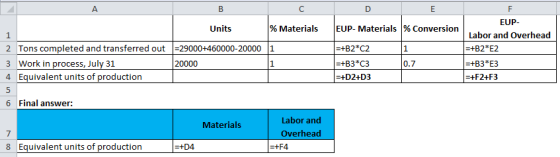 A B С D E F Units % Materials EUP-Materials % Conversion 1 EUP- Labor and Overhead =+B2*E2 =+B2*C2 1 0.7 =+B3*C3 =+D2+D3 =+B3